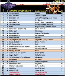Ranking 537 de 2007